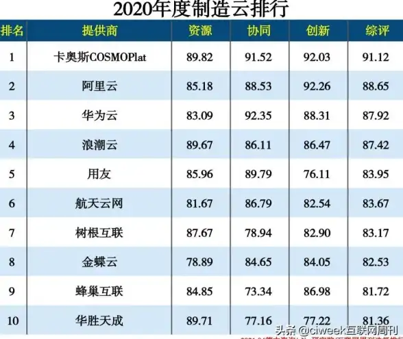 云计算|服务市场 2020下半年中国整体云专业服务市场规模达到91.2亿元人民币
