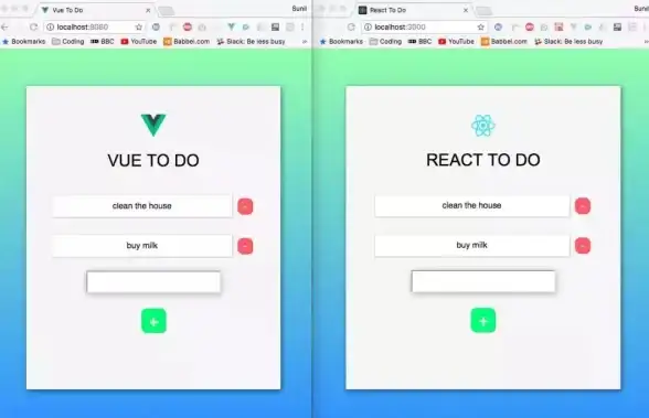 前端开发|样式导入：vue怎么引入css，Vue项目中如何引入CSS