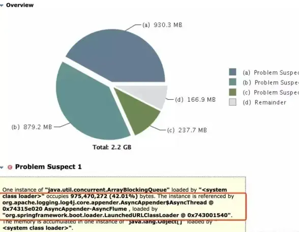内核数据库 afilemap机制 afilemap为零对系统影响分析，内核数据库中afilemap值为零的后果