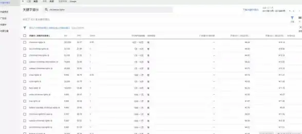 实战提升 Google账号统筹秘籍 电商运营精要】AdWords多账户高效管理新突破