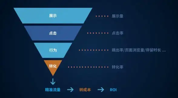 实战提升 Google账号统筹秘籍 电商运营精要】AdWords多账户高效管理新突破