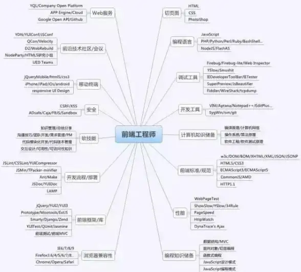 网站开发|界面设计 php前端模板、PHP前端模板设计方案与实用技巧