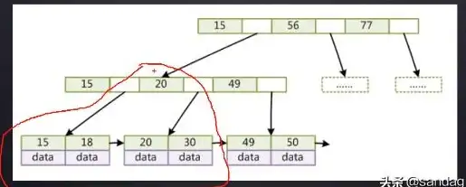 数据库管理|表结构变更：mysql新增字段sql语句;MySQL新增字段SQL语句
