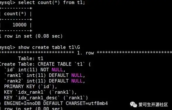 数据库管理|表结构变更：mysql新增字段sql语句;MySQL新增字段SQL语句