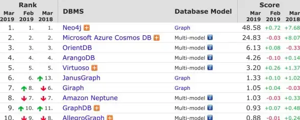 数据库入门|SQL语句详解|mysql基础语法，MySQL基础语法解析