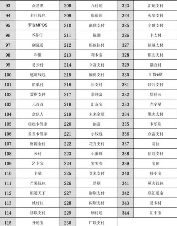 精选教程｜玩转支付：个性化发卡源码详解】定制功能轻松上手，实用技巧大揭秘