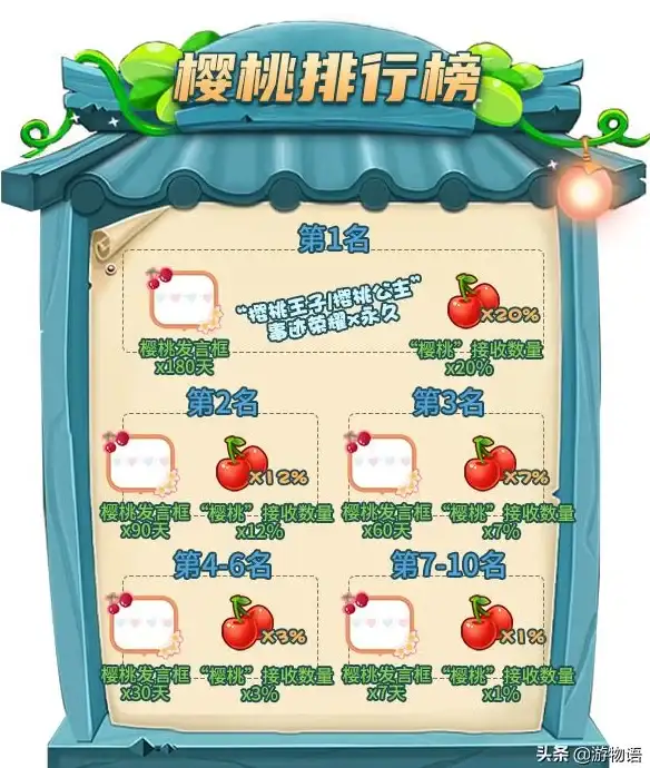 推理挑战🔥第五人格26赛季奖励全解析及快速获取攻略
