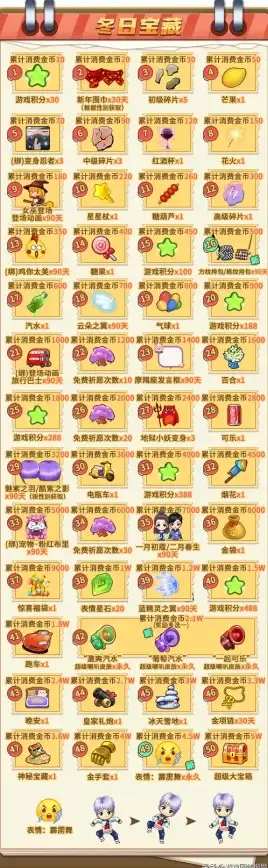 推理挑战🔥第五人格26赛季奖励全解析及快速获取攻略