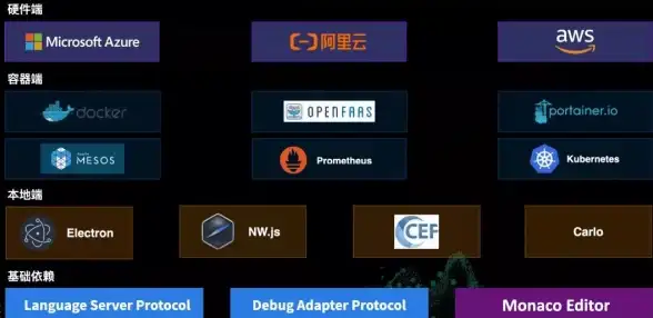 IDE 调试能力提升：可观察性如何助力集成开发环境高效调试