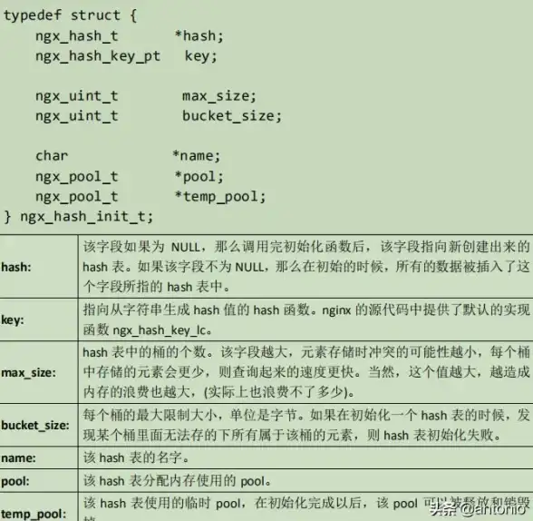 数组处理|数据合并：php多维数组合并，php多维数组合并相同key的方法与技巧