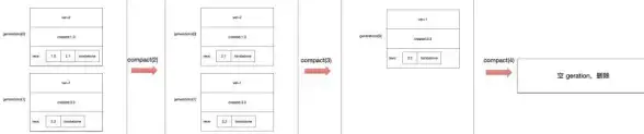 数组处理|数据合并：php多维数组合并，php多维数组合并相同key的方法与技巧