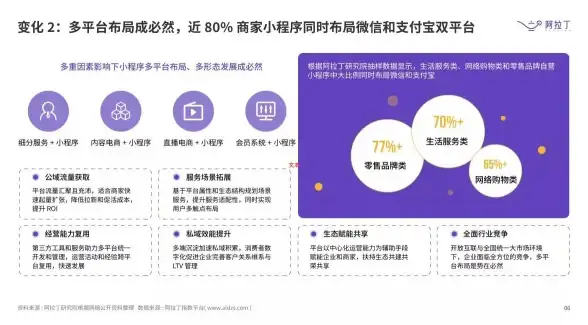 支付宝API高效集成—开发提效秘籍｜电商技术深度解析丨【效率爆发】