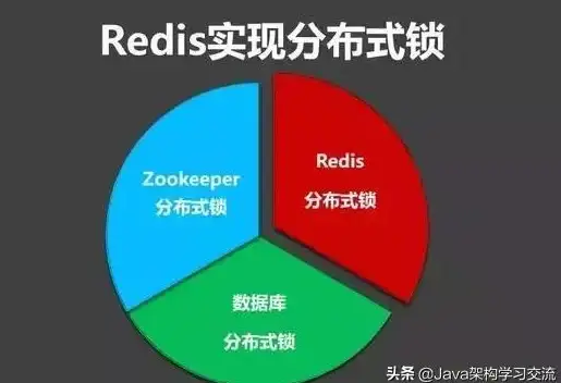 Redis INT自减操作简化使用，redis的int自减让操作更高效