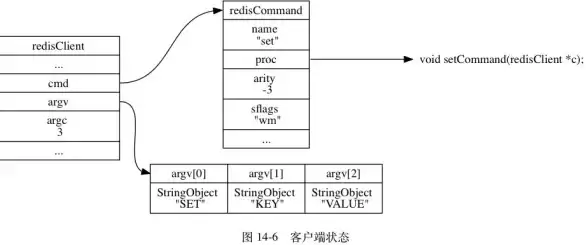 Redis INT自减操作简化使用，redis的int自减让操作更高效