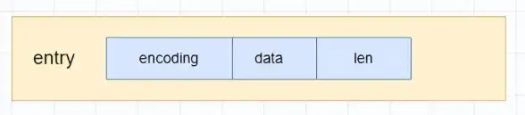 Redis 存储位置 Redis默认存储在内存的相关注意事项，redis数据默认保存在哪里