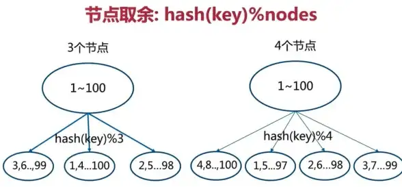 Redis 存储位置 Redis默认存储在内存的相关注意事项，redis数据默认保存在哪里