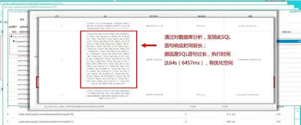数据库管理 数据安全 处理数据库异常与事务日志异常的有效方法
