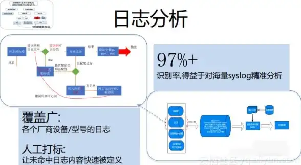 数据库管理 数据安全 处理数据库异常与事务日志异常的有效方法