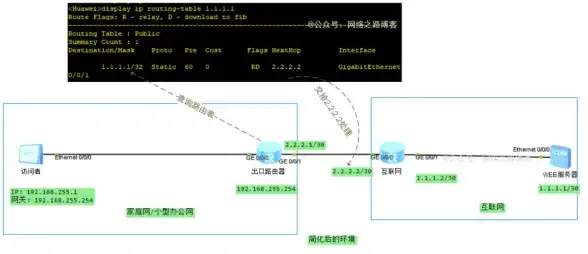 网络配置|路由设置：网关怎么设置—ip地址和网关的正确设置方法