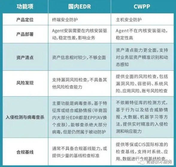 聚焦游戏行业｜重磅警示！游戏服务器网络安全防护要点整理【运营安全必读】