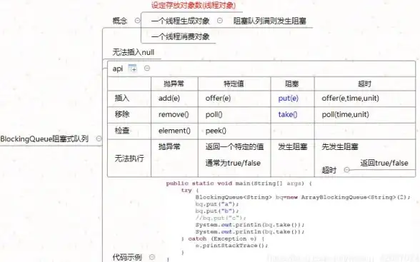 高性能|并发优化|php队列机制应对高并发，php实现高并发处理的多种方法