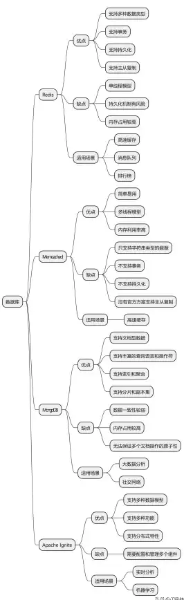 高性能|分布式 Redis集群助力存储性能优化，redis集群的多场景应用解析