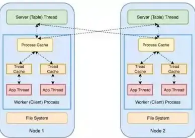 SQL Server 合并复制性能优化方案有哪些？