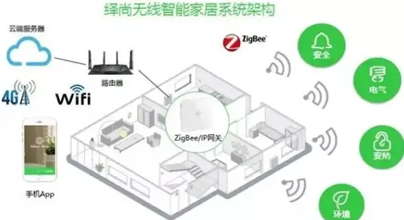 远程连接 安全登录 ssh登录命令详解-SSH登录命令简介
