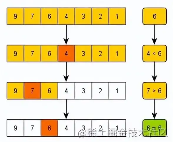 数据库查询 数据处理 mysql 数组查询-MySQL数组查询的核心方法与实现技巧
