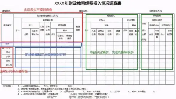 Excel技巧|表格制作 表头的斜线怎么做—表格中表头的斜线快速绘制方法