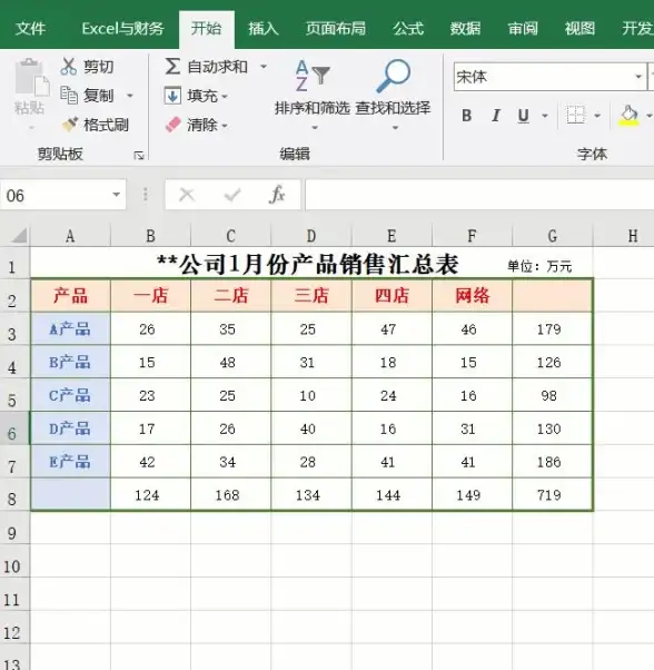 Excel技巧|表格制作 表头的斜线怎么做—表格中表头的斜线快速绘制方法