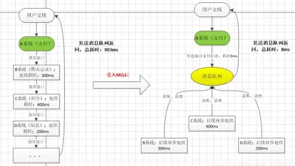 Redis消息队列 延时处理机制全解析，深入浅出Redis消息队列延时处理与应用
