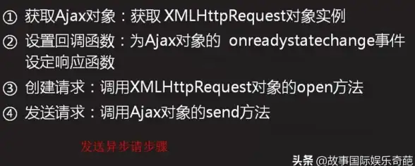 注册功能 异步请求 Ajax实现用户注册流程与操作方法
