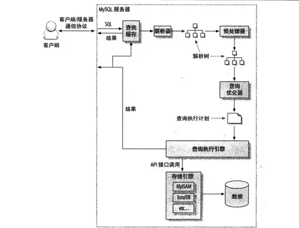 BGP线路,多运营商,电信联通移动鹏博士多线BGP节点解析