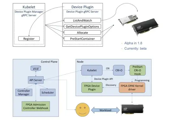 Kubernetes 开发者平台 打造卓越开发者体验的 Kubernetes 实践方法