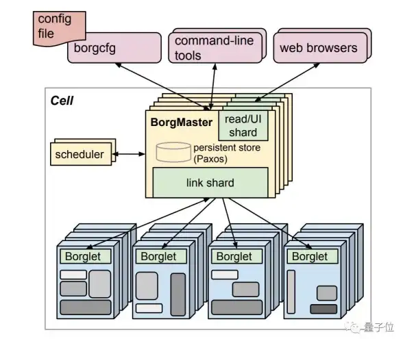 Kubernetes 开发者平台 打造卓越开发者体验的 Kubernetes 实践方法