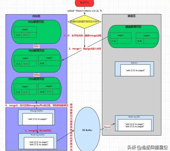 数据库管理|表操作_mysql删除表_MySQL删除表的操作