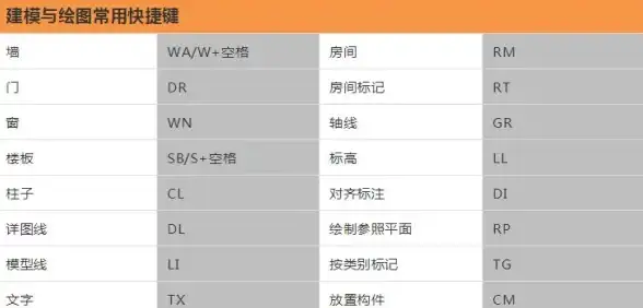 BIM软件|建筑设计 Revit怎么读_autodesk revit正确发音方法解析