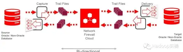 Oracle数据库 列复制技巧：简易实现Oracle数据库中一列数据的快速复制方法