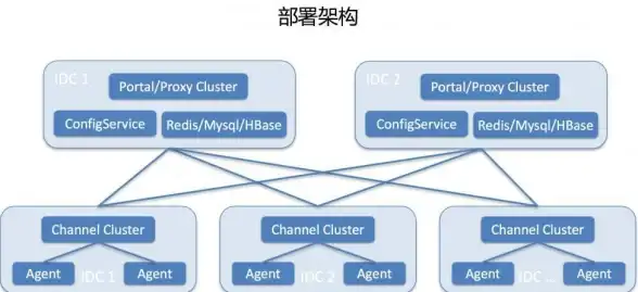 高效运维|让网站飞起来！实用指南—服务器加速与访问优化秘籍【云计算】