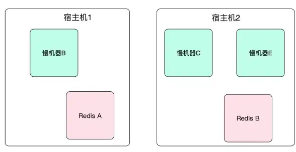 Redis 自动维护脚本实现从零开始，redis维护中心脚本方法