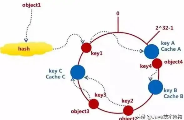 Redis运维 集群管理 Redis集群安全移除节点操作详解，redis 集群移除节点步骤解析
