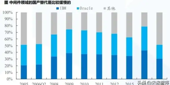 数据库优化|高效替代 厌恶Oracle数据库，寻找更好的替代方案，讨厌oracle数据库