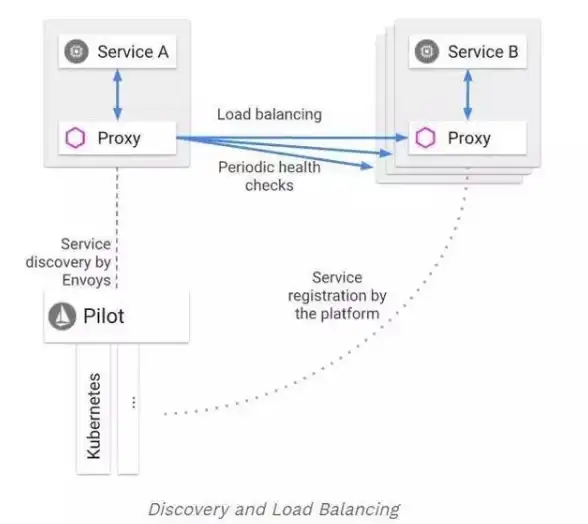 Kubernetes HTTP请求 全面解析 Kubernetes 外部 HTTP 请求到达 Pod 容器的详细流程