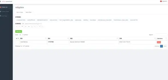 Redis管理 进程优化 Redis进程高效管理方法，简洁实用的Redis进程运维方案