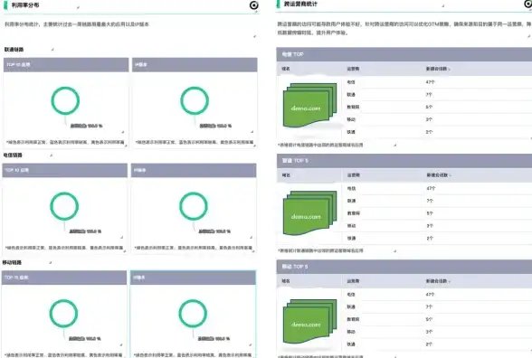 【实用运维干货】深度解析｜微信服务器跨地域部署要点集锦—必备架构优化提醒