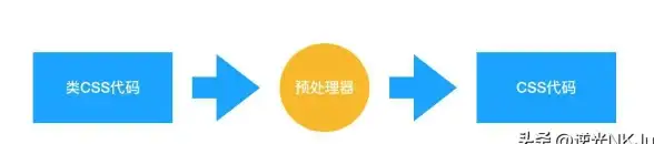 前端开发 组件设计 vue规范与css规范化最佳实践
