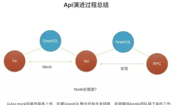 高效前端实践｜VCF文件处理全攻略—开发者实用提升秘籍【干货速览】