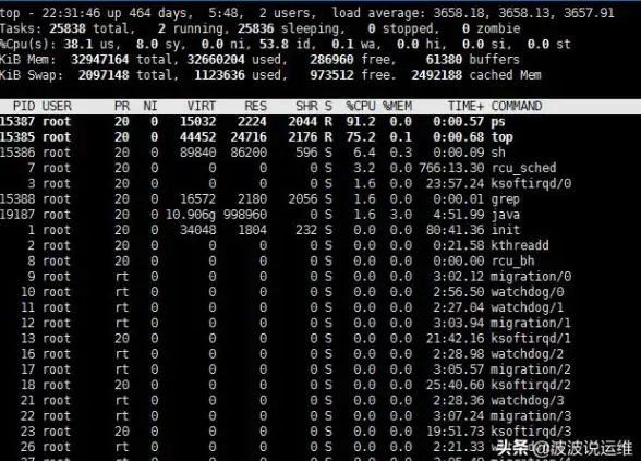 磁盘空间管理|目录容量统计|linux查询文件夹大小、Linux文件夹大小查询方法与命令大全