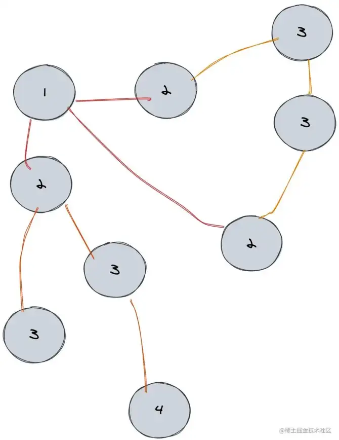 Redis 持久化 全面解析Redis持久化机制，一文了解Redis的持久化